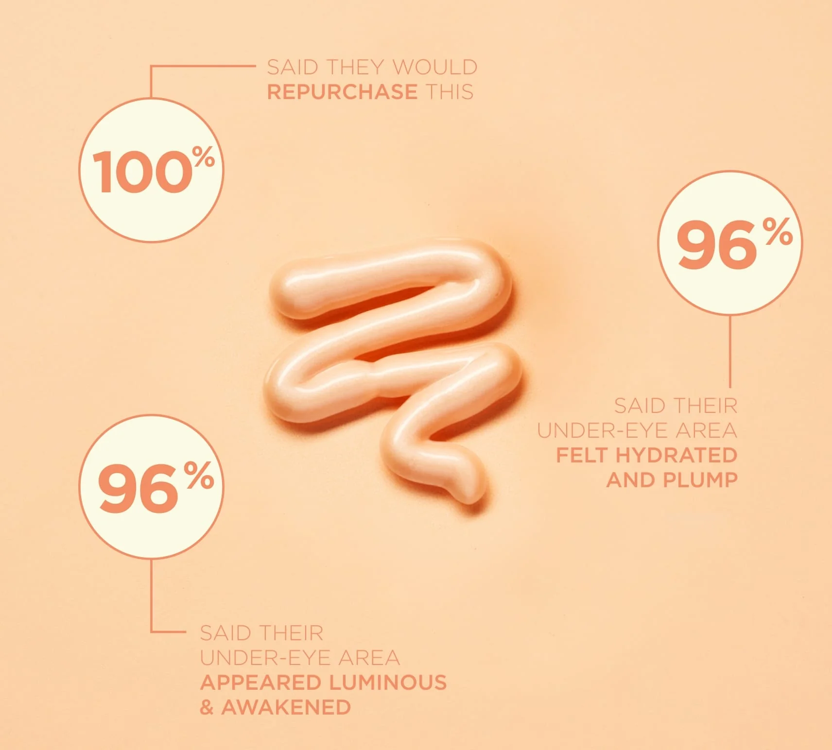 Eye Spy Vitamin C Eye Cream - Image 4