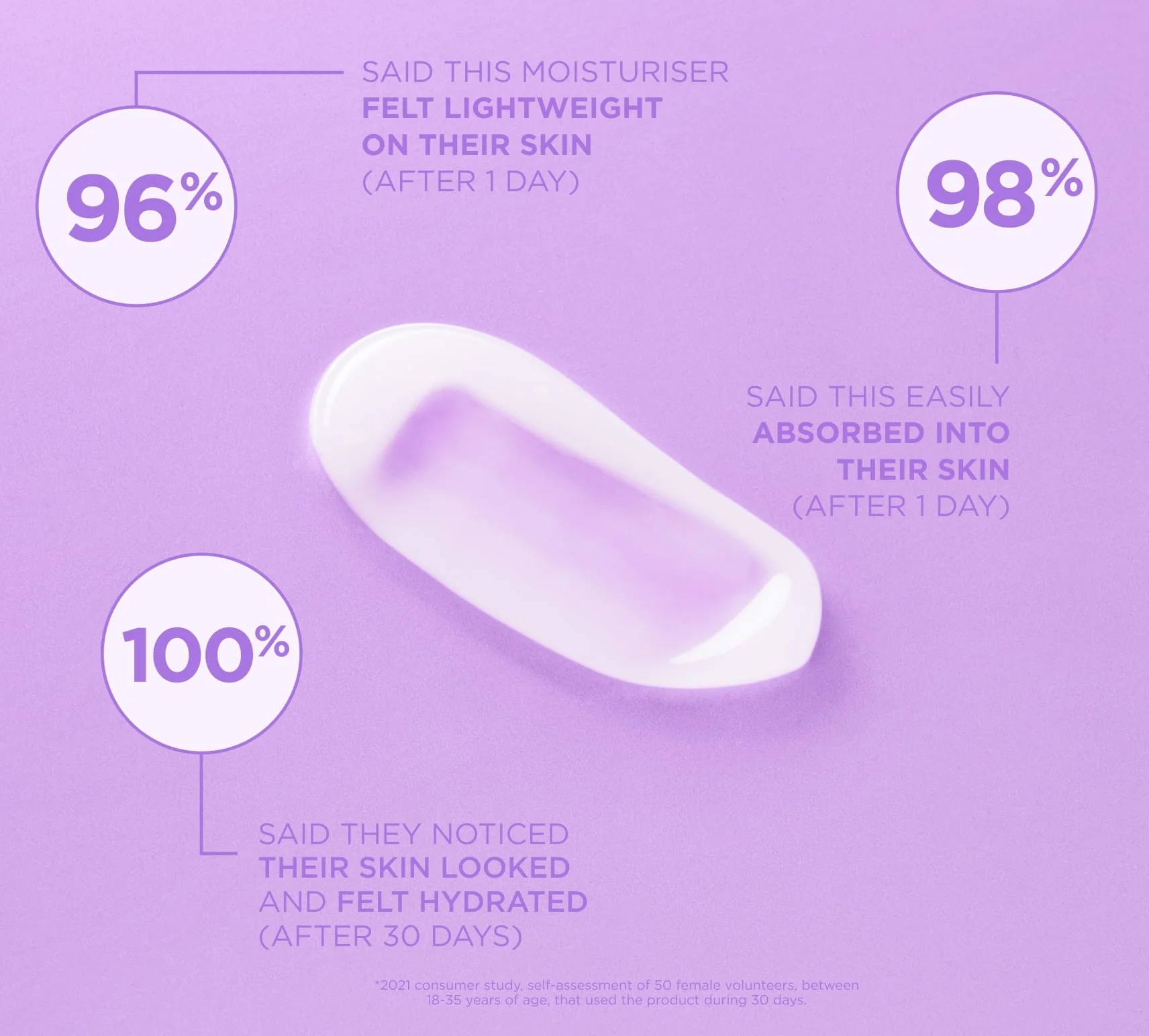 Light'n Dreamy Gel Moisturiser - Image 3