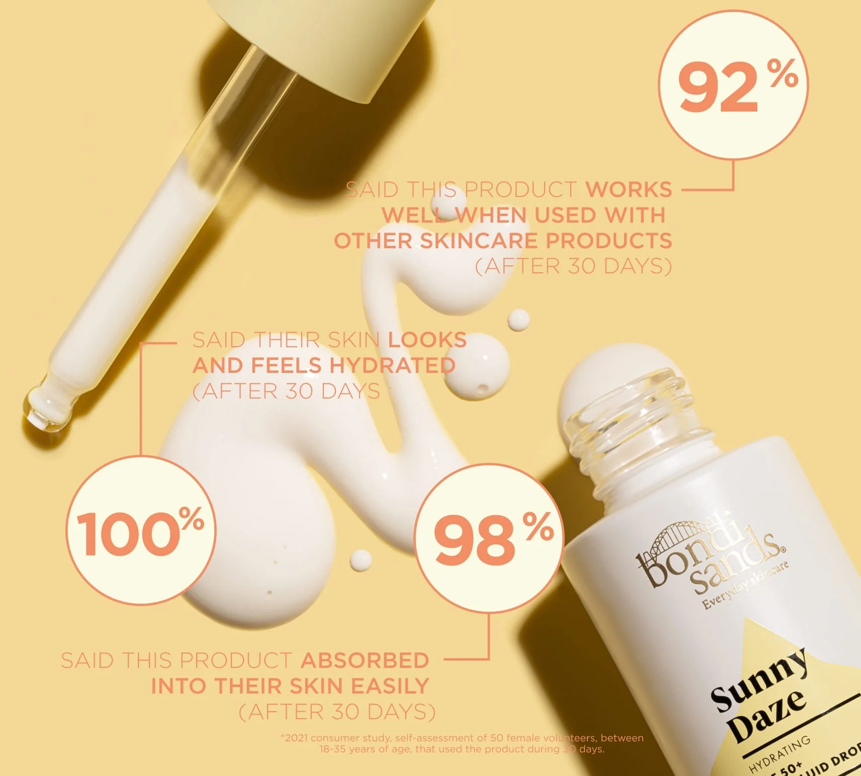 Sunny Daze Hydrating SPF 50+ Face Fluid Drops - Image 3